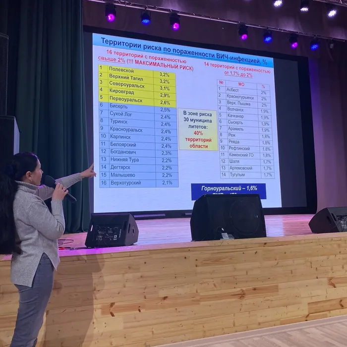 Профилактическая акция «Красная лента» — шаг к осознанности!